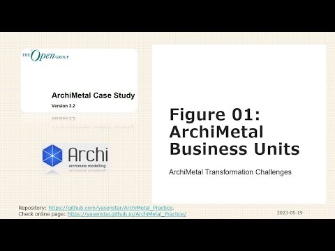 ArchiMetal 02 - Figure01 Business Units (ArchiMate)