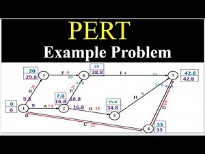 PERT Method : Project Management