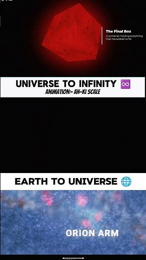 Different levels of infinity exist?! 🤯 #mindblown #space
