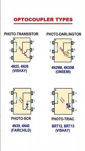 Optocoupler Types #optocoupler #electronics #electronicsrd #electronicseducation #circuitdesign