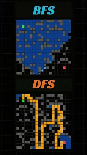 BFS vs DFS Visualization #algorithm #programmer #code #aivisualization