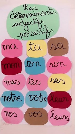 Les déterminants adjectifs possessifs