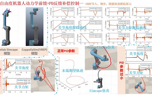 六自由度机械臂动力学轨迹跟踪控制