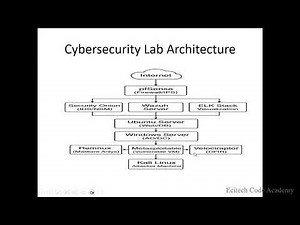 Cybersecurity Lab Setup for Beginners (Free Tools Included)