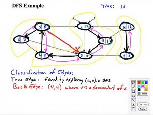 Topic 14 E DFS Example Properties