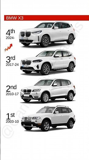 BMW X3 evolution 2003-2024