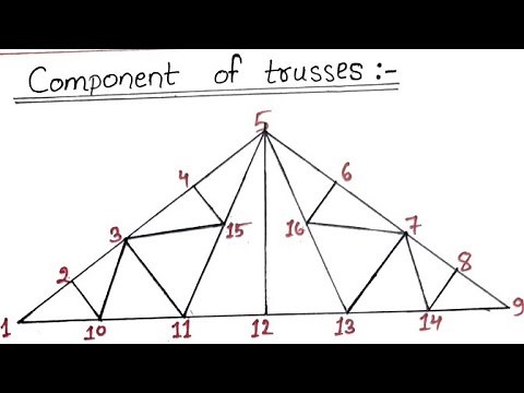 Components Of Roof Truss