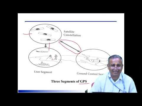 GNSS and its utility for control data collection by Dr. Anil Kumar