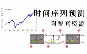 【Pandas与时间序列】股票预测案例，计算机博士手把手带你从生成时间序列到实战操作！——人工智能/机器学习/时间序列预测/Pandas与时间序列/时间序列分类