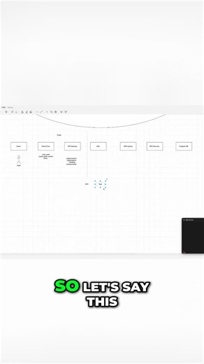 TnT Techies Guide | DevOps on AWS: CodeCommit for source code, CodeBuild for builds, CodeDeploy for releases. Same story, just different names. Master the... | Instagram