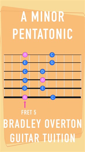 200K views · 2.8K reactions |  Ready to master the A Minor Pentatonic?  朗 ✅ Slow Practice Tempo ✅ All Notes Shown ✅ Root Note Highlighted #GuitarLessons #pentatonicscale #MusicEducation  | Bradley Overton Guitar Tuition | Facebook