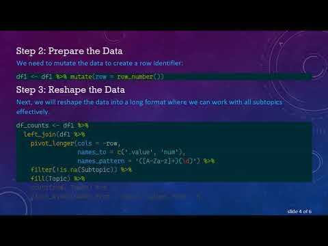 How to Conditionally Count Variables Over Rows of a Data Set in R