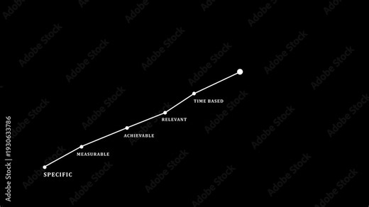 Smart goal setting (specific, measurable, achievable, relevant, time-based), business target and goal concept for presentations and reports, coach the way of setting goals, objectives and success.4k