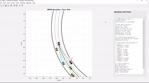 MPDM自动驾驶多策略决策算法