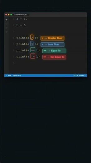 Comparison Operators Explained 🔥 | Python Shorts #coding #programming #python #shorts