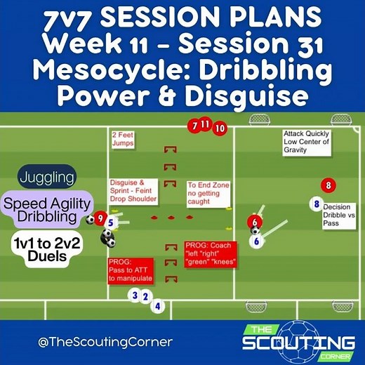 How to Improve 1v1 Dribbling in Soccer U10 7v7 Training Quick Movements & Evasion Drill for Youth Pl