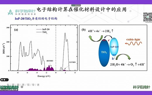 【电子结构计算—催化材料中的应用（三）】半导体/TiO2异质结的出现、InP量子点的电子结构与光的吸收特性计算分析