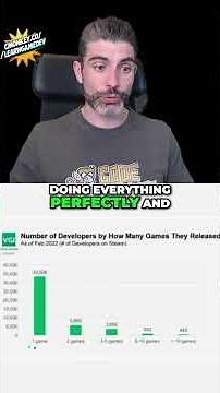 The BIGGEST Mistake 20,000 Developers made!