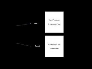Class 9 Computer Report File - Detailed Explaination | CBSE
