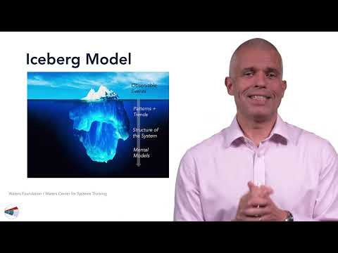 What's really driving your system, beneath the surface? | Connected Leadership