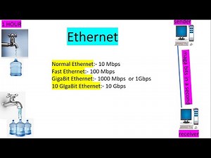 Ethernet | computer networks