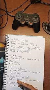 Machine Learning Life Cycle Explained in 60 Seconds | ML Pipeline for Beginners 🚀