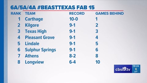 UNDER THE LIGHTS: Checking out the Fab 15 Poll after end of normal season