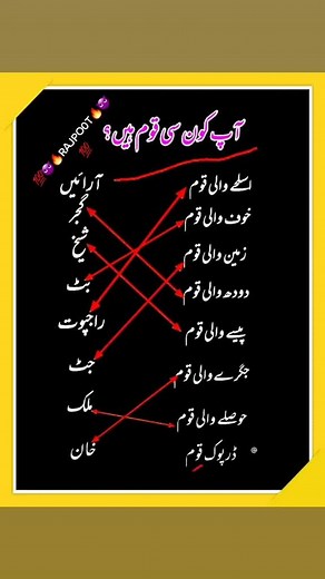 Understanding Urdu Language Flowcharts on Blackboard