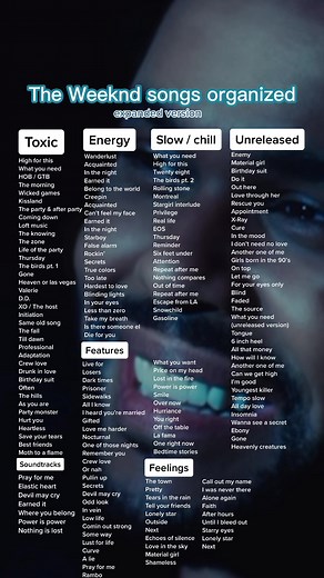 The Weeknd Songs Compilation | Latest Album Tracks