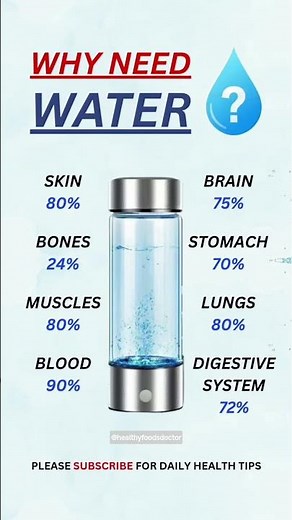 Why Our Body Needs Water | Stay Hydrated, Stay Healthy | How Much Water Is Important For Body Organs
