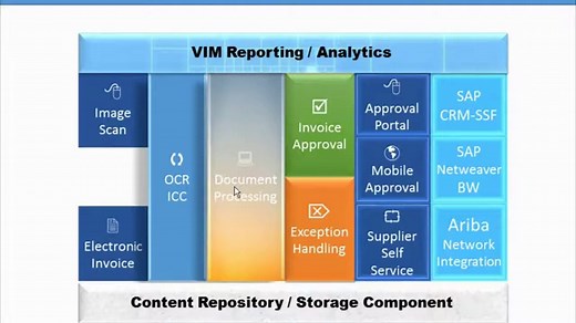 How to create a supplier invoice in SAP? FB60 in SAP FIORI