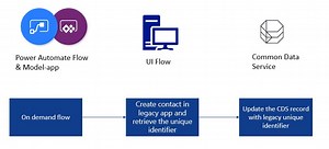 Desktop UI Flows - automate your legacy applications! - Power Addict Ben