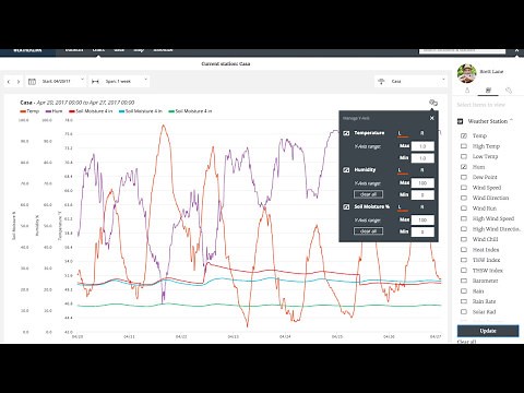 Visualize EnviroMonitor Sensor Data with a Custom Chart on WeatherLink.com
