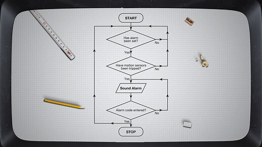 Design and technology - Control - computer control systems - BBC Bitesize