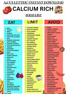 Calcium-rich Food List Printable | High Calcium Foods Chart | Osteoporosis Diet | Calcium Foods Grocery List PDF - Etsy