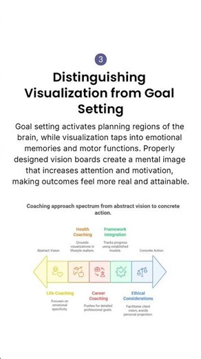 Can Vision Boards Boost Client Success?