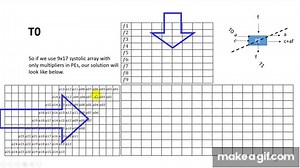 A Simple 2D Convolution Using Systolic Arrays on Make a GIF
