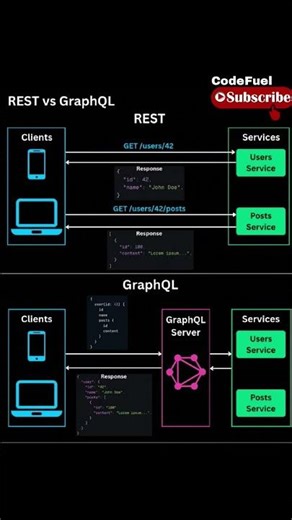 REST vs GraphQL. #javascript #api #nodejs #graphql #expressjs