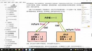 9-1高性能队列 Disruptor