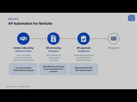 AP automation for NetSuite: vendor onboarding to payment in one workflow