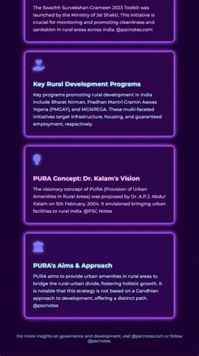 Convergence and Synergy of Various Rural Development Programs.