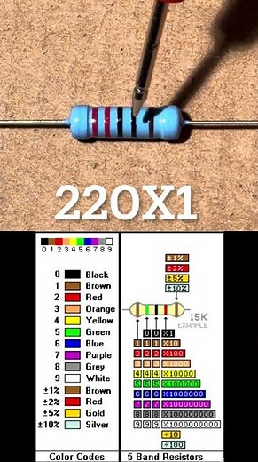 How to read a 5 band resistor 220 ohms