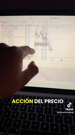 Te llenas de conceptos, indicadores y estrategias en ti trading?