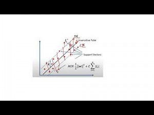 #088 - Support Vector Regression Intuition