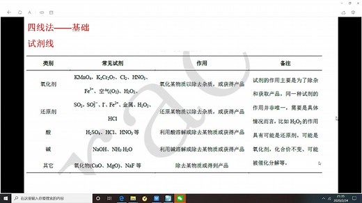 四线法 破解化工流程