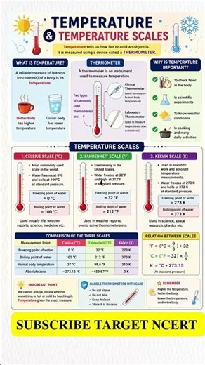 Temperature & Temperature Scales Explained | Celsius, Fahrenheit & Kelvin | Class 6 Science | NCERT