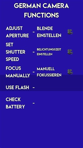 German Camera Functions: Talk Photography in Deutsch!
