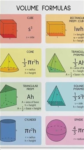 polygons different shapes and their formula area perimeter measurements of angles #maths #polygon