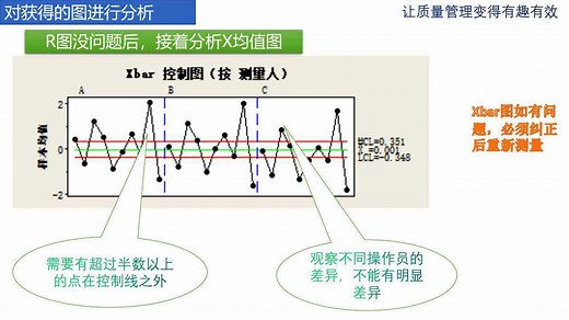 跟我学一步步学Minitab的使用 （27）进行量具的R&R研