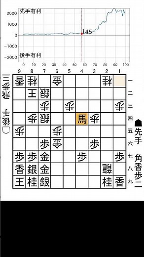 【1分棋譜並べ】名人戦第5局 先手 藤井聡太名人(3勝1敗) vs 後手 豊島将之九段(1勝3敗)#shorts